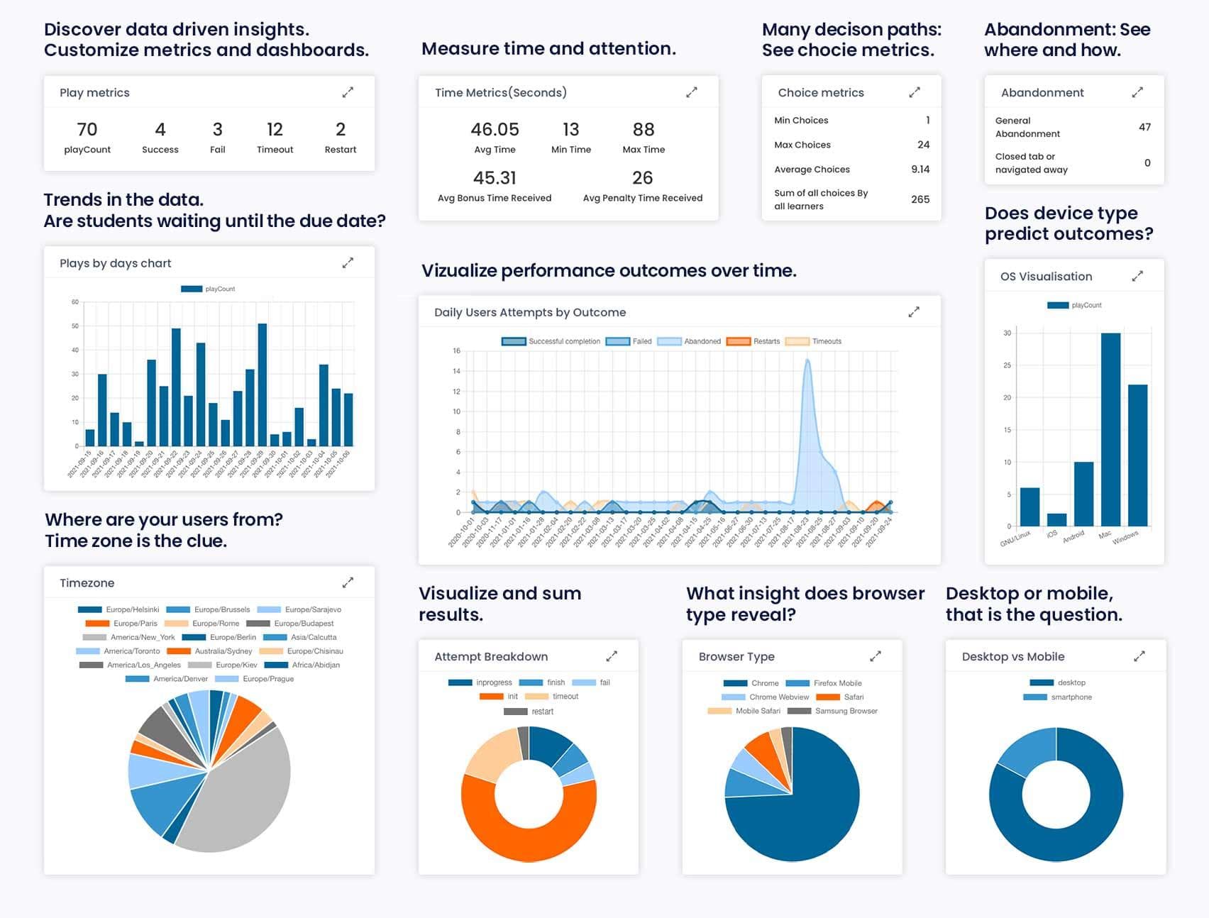 virtual scenario learning analytics software