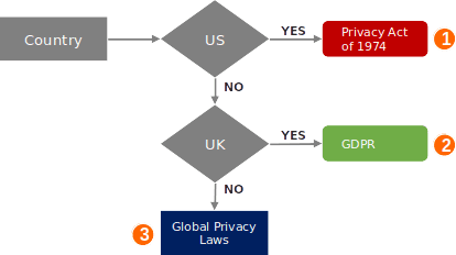 Conditional branch