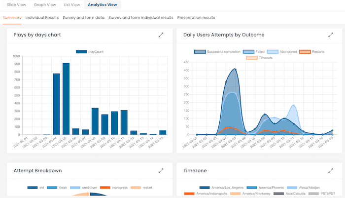 Consolidated analytics