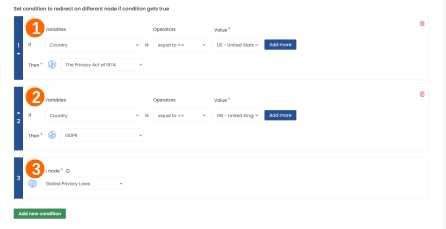 Conditional branch